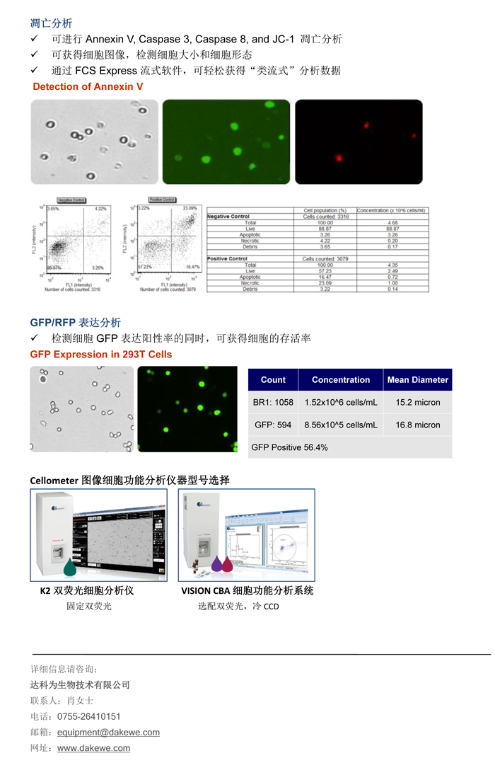 輕松進(jìn)行細(xì)胞周期，細(xì)胞凋亡，和GFP表達(dá)分析