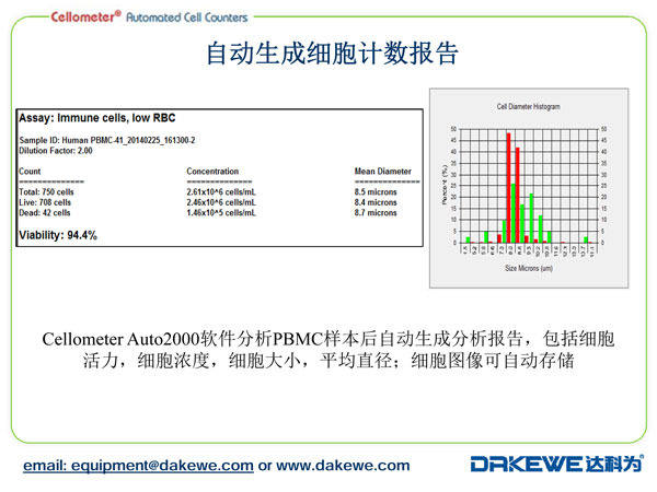 Auto2000細(xì)胞計數(shù)儀計數(shù)PBMC樣本案例