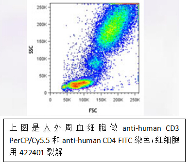 流式實驗全套Buffer