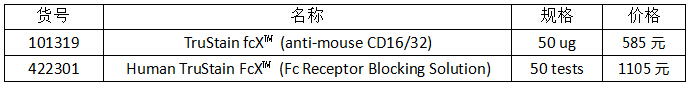 流式實驗全套Buffer