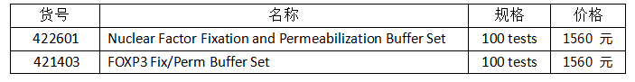 流式實驗全套Buffer