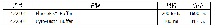 流式實驗全套Buffer